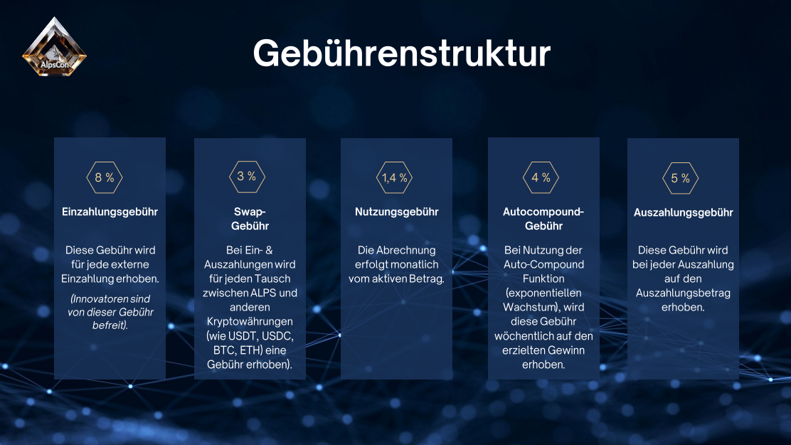 Erklärung der Gebühren